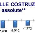 514 Emilia-Romagna 49.964-16,8-10.102 Toscana 40.810-18,2-9.