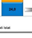 IMPRESE DI COSTRUZIONI CON 10 E PIU' ADDETTI CHE HANNO SVOLTOO ATTIVITA' INNOVATIVE NEL TRIENNIO 2010-2012 % sul totale imprese Imprese di