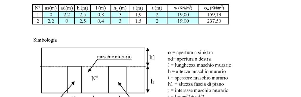 Elaborato F.S.02.