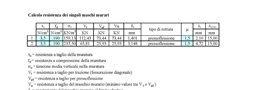 CINTA MURARIA IN P.