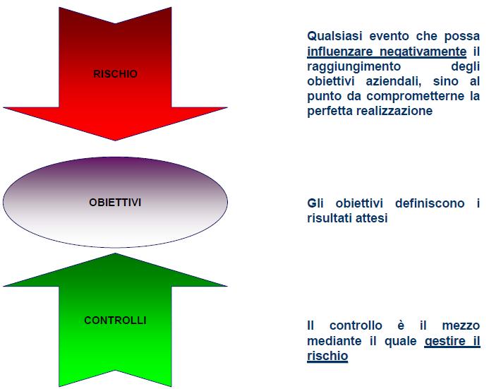 La relazione