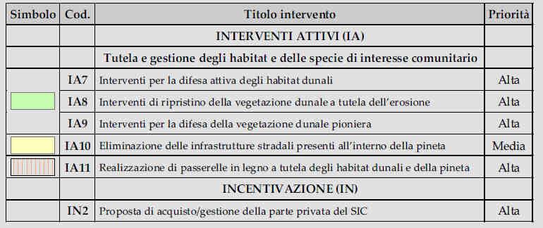 IA11 - Realizzazione di passerelle in legno a tutela degli habitat dunali e della pineta.