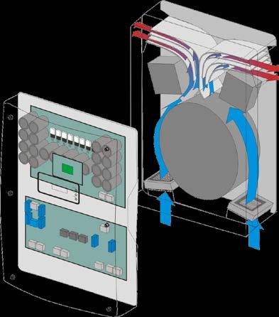 SUNNY ISLAND : TECNOLOGIA OptiCoolR Metodo di raffreddamento brevettato a doppia camera: Camera anteriore per elettronica di