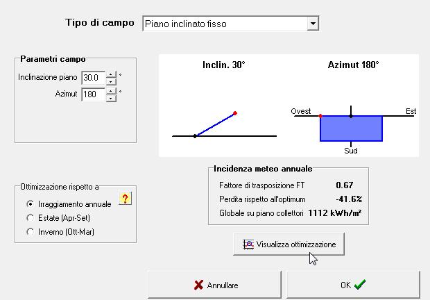 Impianti commerciali Analisi del tetto