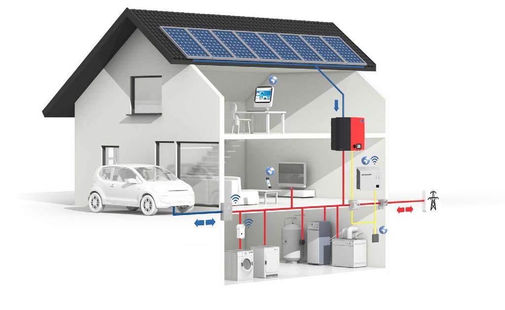 SMA Storage System