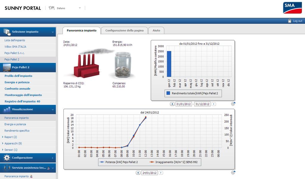 Sunny Portal: monitoraggio diversi impianti registrati