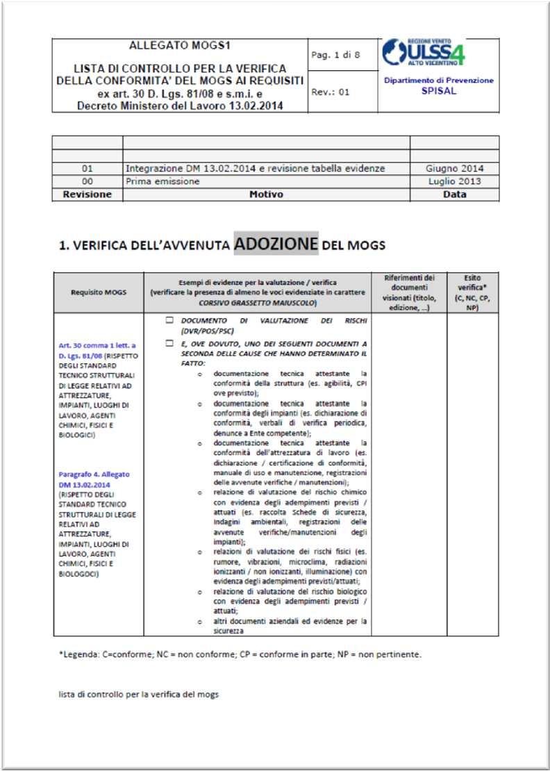 Procedura per la verifica dell adozione ed efficace attuazione del Modello Organizzativo