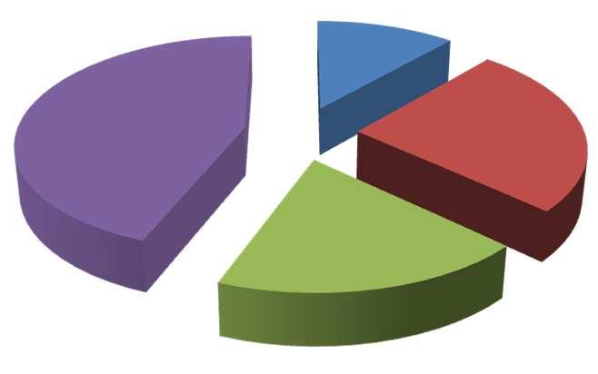 DATI GENERALI: DOVE SONO GLI IMPIANTI N. COMUNI 216 N. ABITANTI* 1.227.122 N. IMPIANTI 2092 1,70 IMPIANTI * 1000 ABITANTI N.