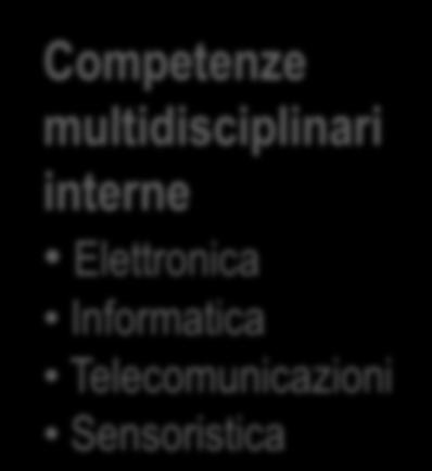 sede di Forlì Sistemi multi-sensore Risposta all esigenza