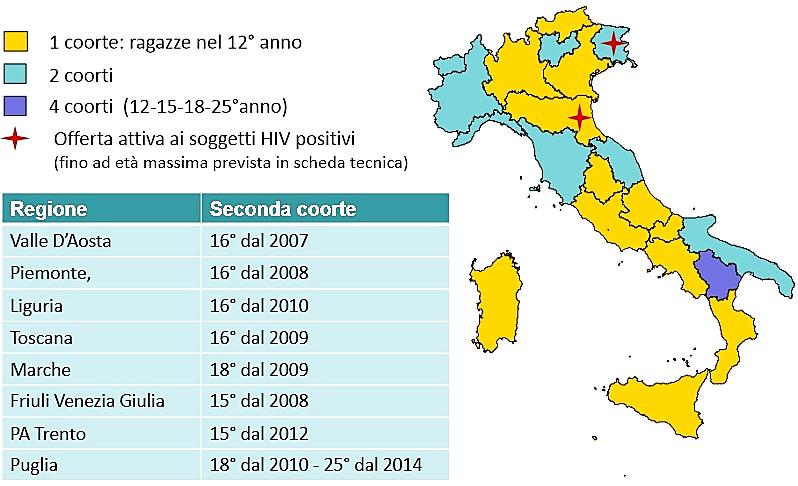 Le prime regioni al dare il via alla campagna di vaccinazione sono state la Basilicata, offrendo il vaccino a 4 coorti, e la Valle d Aosta con l offerta del vaccino a 2 coorti.