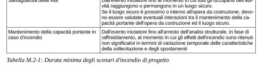 Passi della procedura Descrizione quantitativa di