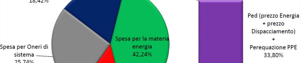 17,91 c /kwh Condizioni