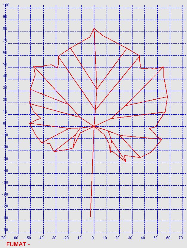 AMPELOMETRIA: software SuperAmpelo AMPELOMETRIA: software SuperAmpelo DISTANZE ANGOLI