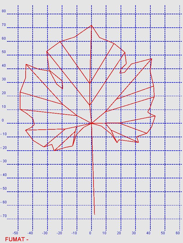 LA 97,8 1,3 α' 55,8 4,16 Lu / La 1,1,4 LUPIC 146 12,9 β 44,7 3,8 RP,99,1 OP 72,8 7,99 β' 44,5