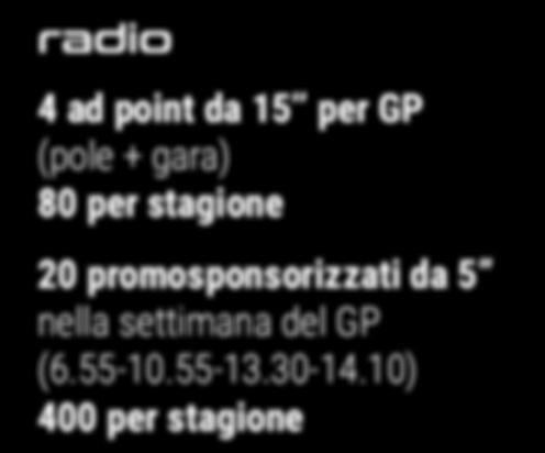 iniziative speciali Radio 1 + digital radio 4 ad point da 15 per GP (pole + gara) 80 per stagione