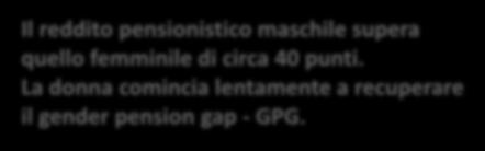 43,625 43,592 43,9 43,048 43,575 43,8 42,936 41,412 40,972 40,487 Nel 2015, delle nuove pensioni liquidate alle donne: il 53,5% è