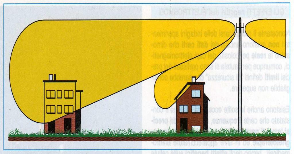 Isotropia e lobi di radiazione Il numero dei lobi di radiazione è doppio del numero delle mezze lunghezze d onda l/2 di cui