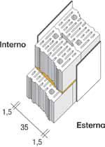 LE SOLUZIONI MONOPARETE AD ALTA INERZIA TERMICA. Si riportano alcune fra le molte possibili soluzioni costruttive per pareti perimetrali in Lecablocco a norma nelle diverse zone climatice.