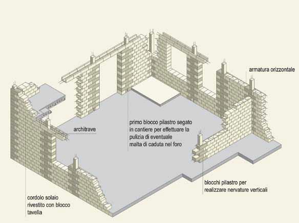 LECABLOCCO BIOCLIMA SISMICO PER MURATURE PORTANTI.