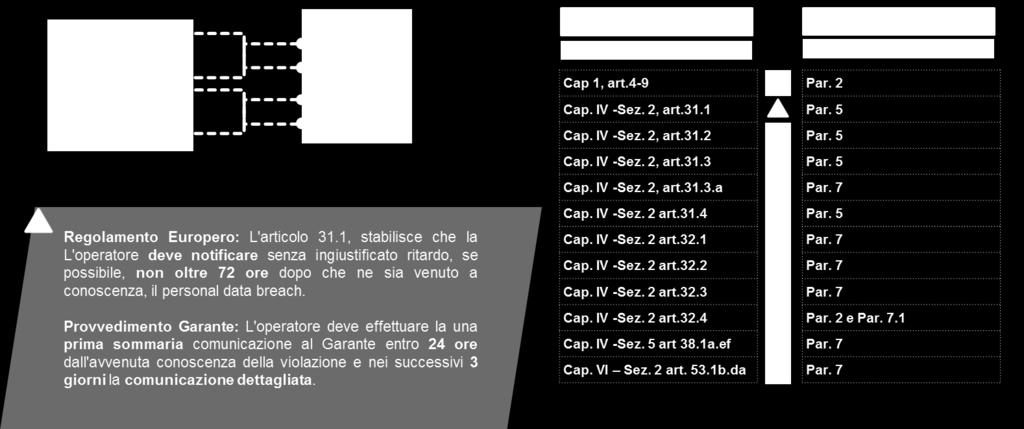 Contesto normativo di riferimento All'interno dell'ultima bozza del Nuovo Regolamento Europeo in ambito privacy sono stati identificati i