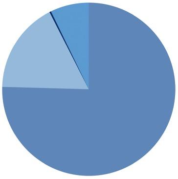 14 AUDIENCE MEDIA PER