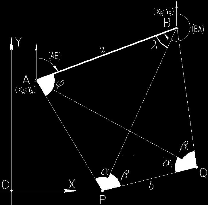 azimut (AP, permette di calcolare immediatamente le coordinate di P: X P = X A + AP