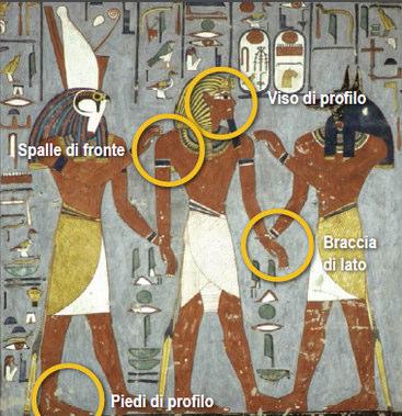 ARTI FIGURATIVE L ARTE EGIZIA è a servizio del Faraone (l artista è