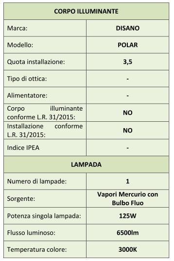 censimento realizzato per ogni