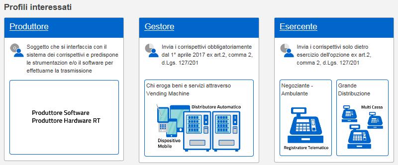 telematici e distributori automatici e per richiedere il