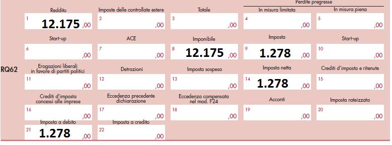 Passiamo quindi all Irap e analizziamo qual è, in questo caso, l imponibile Descrizione Importo IS16 Reddito minimo (RS123, colonna 5, del Modello UNICO 2015 Società di capitali) 12.