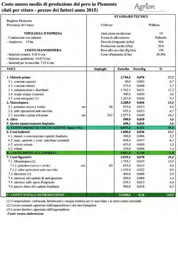 PRODUZIONE COSTI DI