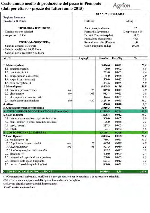 PRODUZIONE COSTI DI