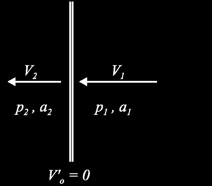 riguarda le grandezze statiche elav 2 con le formule già ricavate per l'onda d'urto stazionaria; si calcolano i numeri di Mach per l'onda d'urto in movimento; si calcolano infine le grandezze di