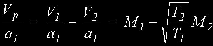 Se nel caso precedente per il quale è ancora V x =, si conosce la V y e si vuole ricavare la velocità V o, occorre procedere in