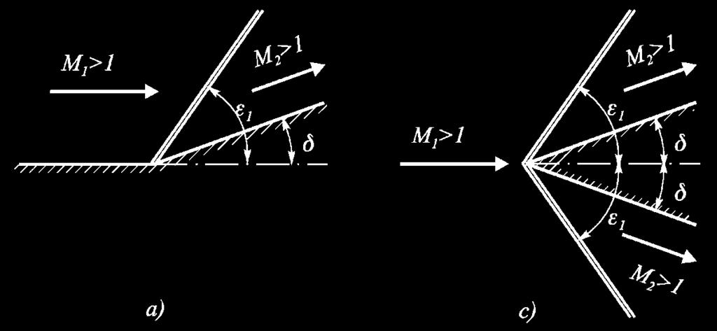 In dipendenza dai valori di M 1 edi, sono possibili i tre comportamenti prima descritti: due soluzioni con valori distinti dell'angolo ; una sola soluzione, nessuna soluzione.