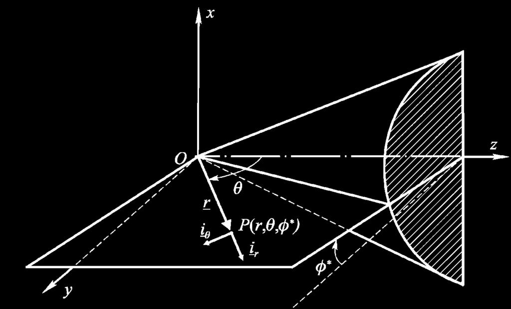 Essendo stato supposto il cono indefinito, poiché non esiste alcuna lunghezza caratteristica rispetto alla quale adimensionalizzare, le restanti due variabili spaziali delle coordinate cilindriche