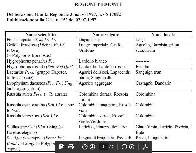 Le regioni e le province autonome di Trento e Bolzano integrano, con propri provvedimenti, l'elenco delle specie di cui all'allegato I con altre specie commestibili