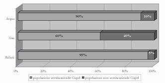 Per quanto riguarda i quattro settori sui quali è possibile effettuare tale rilevazione 8 si mettono in particolare evidenza le aziende che operano nei comparti dei rifiuti e nell idrico, che