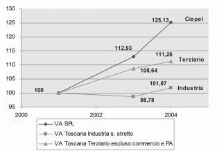 Valore aggiunto rifiuti 9