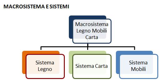 Le importazioni dell'unione Europea di legno e prodotti derivati (1/5) 7 Studio analizza i dati sia in valore (milioni ) che in quantità (tonnellate), con: +