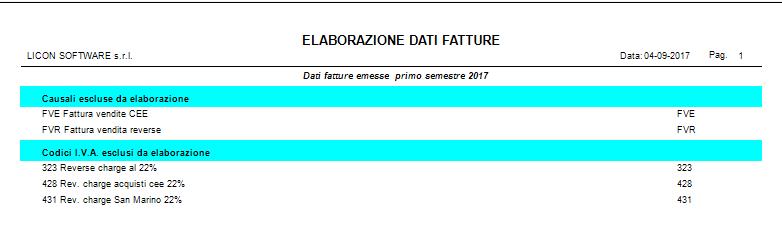 rielaborare la comunicazione.