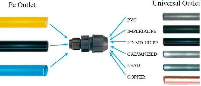 UNIVERSAL FITTINGS RACCORDI UNIVERSALI The Supreme Universal Fittings offers the ideal solution to connect plastic or metal pipes I