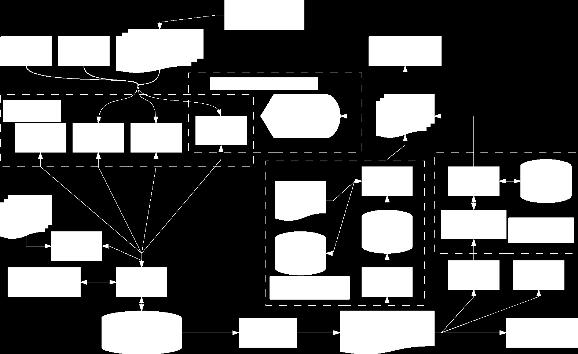 Database API e