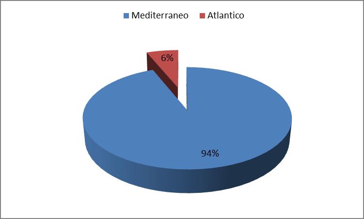 Produzione di vongola verace in Europa e nel bacino del Mediterraneoa (Ton) (media periodo 2012/2014) (Fao-Fishstat) Ruditapes decussatus Country Totale Mediterraneo Atlantico Portugal 2.290 2.