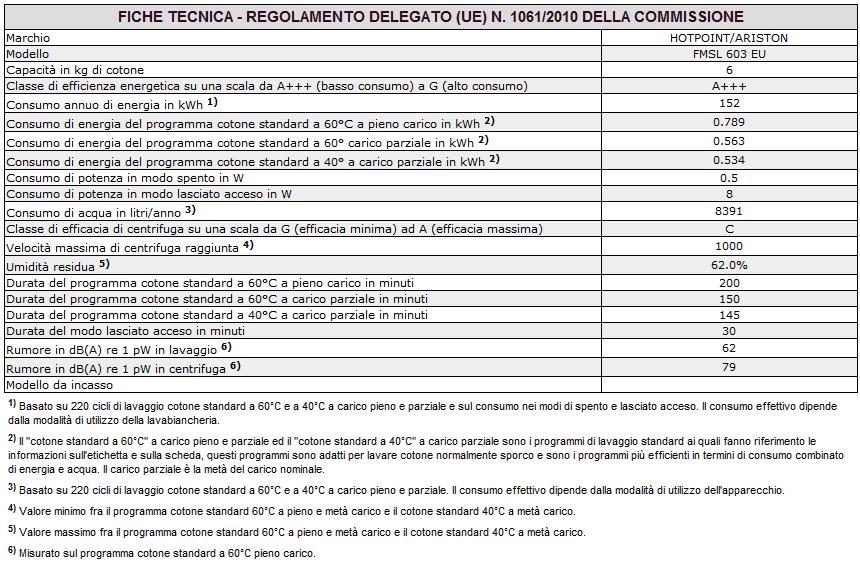 Queste informazioni si trovano sulla targhetta applicata nella parte posteriore della lavabiancheria e nella parte anteriore aprendo l oblò.