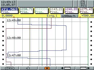 gruppi con 6 ingressi analogici ciascuno liberamente configurabili e 3 ingressi logici k Un ingresso può essere associato a