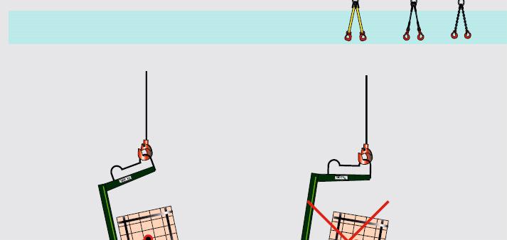 Forche pallet Utilizzare cinghie, funi o catene. Se possibile, trasportare i carichi sul pallet.