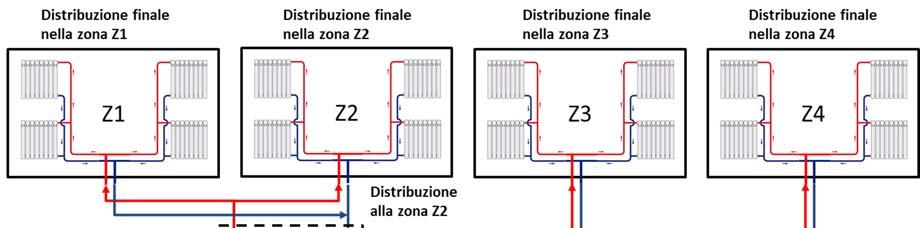 396 Bollettino Ufficiale Figura 8.