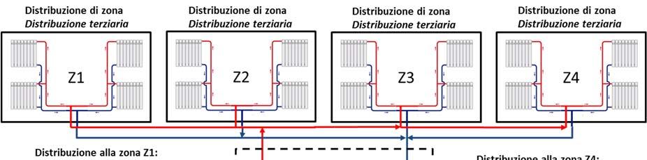 di distribuzione Figura 8.