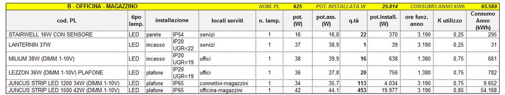 Locali con blindoluce o a vista (rilevazione orientabile): dispositivo per la rilevazione della presenza e luminosità (tipo HF) entro scatola di derivazione a vista con implementazione alimentazione